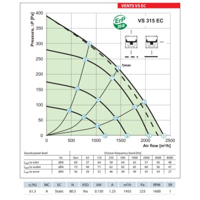 Potrubní izolovaný ventilátor VENTS VS 315 EC