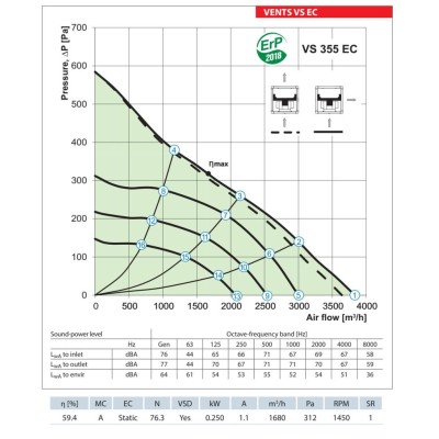 Potrubní izolovaný ventilátor VENTS VS 355 EC