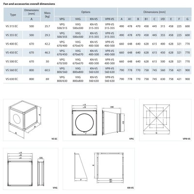 Potrubní izolovaný ventilátor VENTS VS 450 EC - 2370 m3/h.