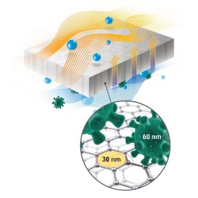 ENTHALPY exchanger Fränkische profi-air 250, 360 flex