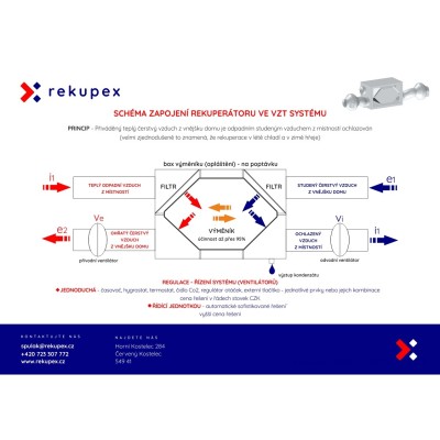 ERV RECUTECH enthalpy exchanger for Vallox 110 MV