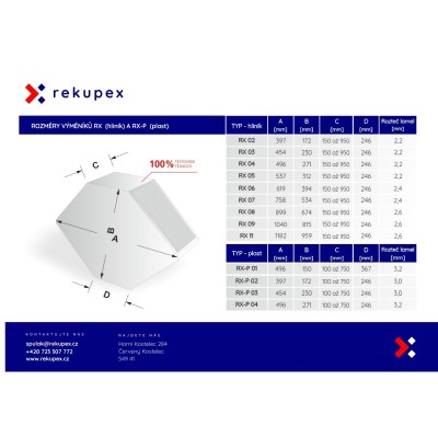 Rekuperační výměník tepla RX 07/600 (protiproudý teplovzdušný rekuperátor pro rekuperace vzduchu)