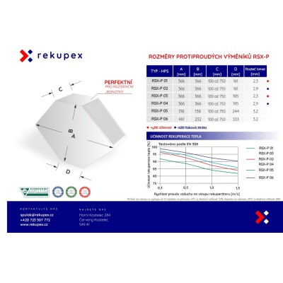 Rekuperační výměník tepla RSX-P 06/300 (protiproudý teplovzdušný rekuperátor pro rekuperace vzduchu)