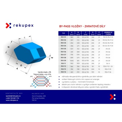 By-pass vložka - zkratový díl RXV 05/300