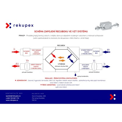 RECUBOX RX 03/200  (rekuperační výměník v opláštění, rekuperační box, rekuperace vzduchu)