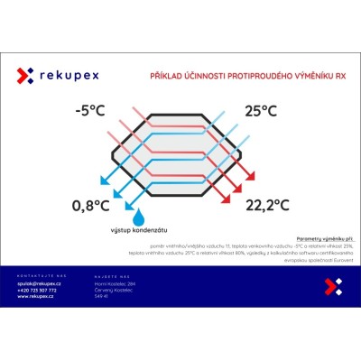 RECUBOX RX 05/800  (rekuperační výměník v opláštění, rekuperační box, rekuperace vzduchu)