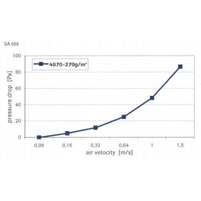 Uhlíková filtrační textilie 270g/m2, SAWAVLIES