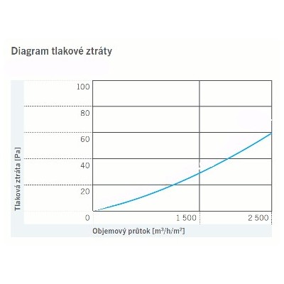 Filtrační textilie M5