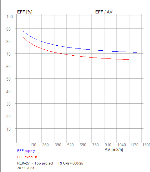 EFFAVRFC+27-500-25