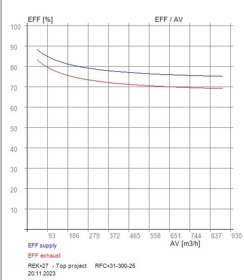 EFFAVRFC+31-300-25