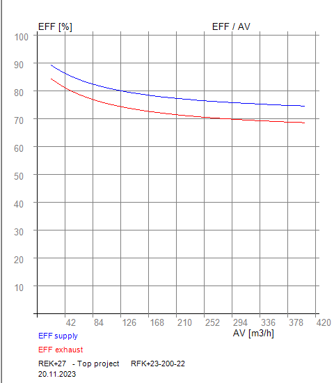 efectovrfk23-200