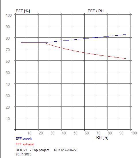 EFFRH23-200