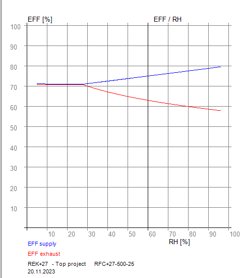 EFFRHRFC+27-500-25