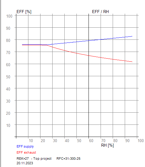 EFFRHRFC+31-300-25