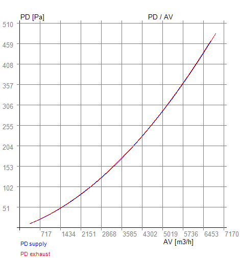 Recuperador RX 11-880 PD-AV