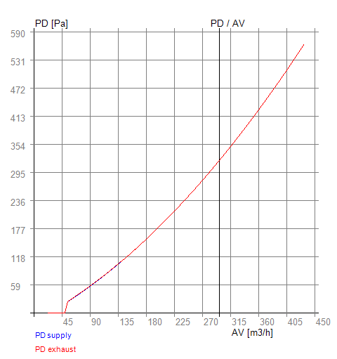 PD-AV RX-P03-200