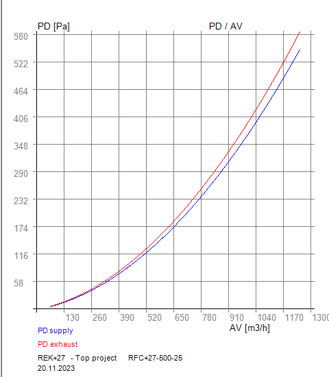 PDAVRF+27-500-25