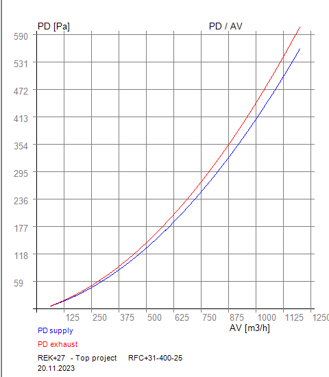 PDAV31-400