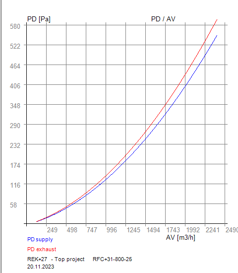 PDAV31-800