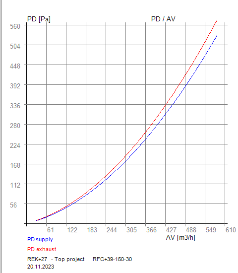 PDAV39-150