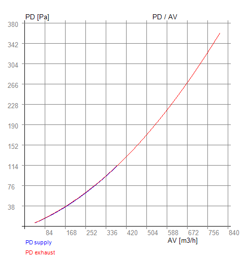 PD-AV-RX 04-400