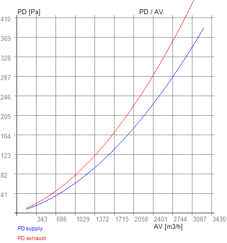 Tlaková ztráta RX 08-700