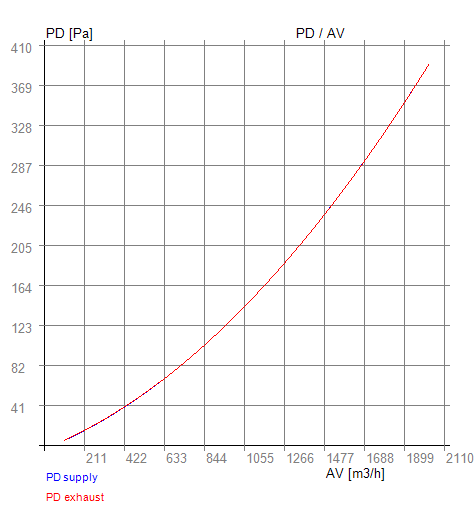 pd av 05-800