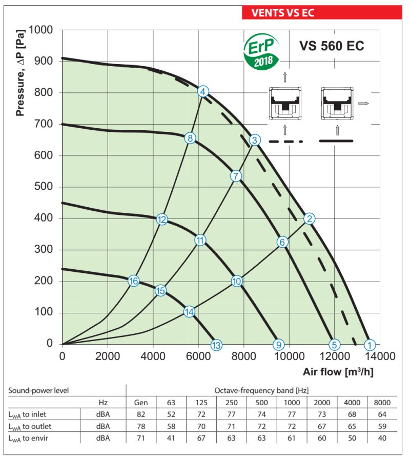 VENTS VS 500 EC