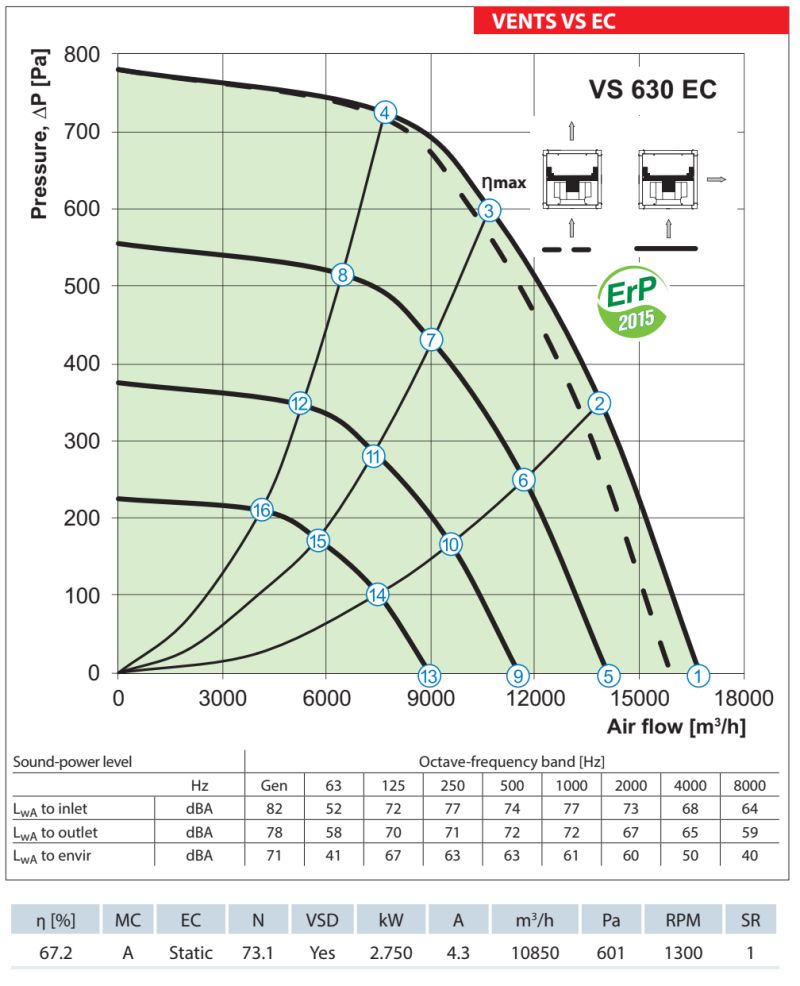 VENTS VS 630 EC